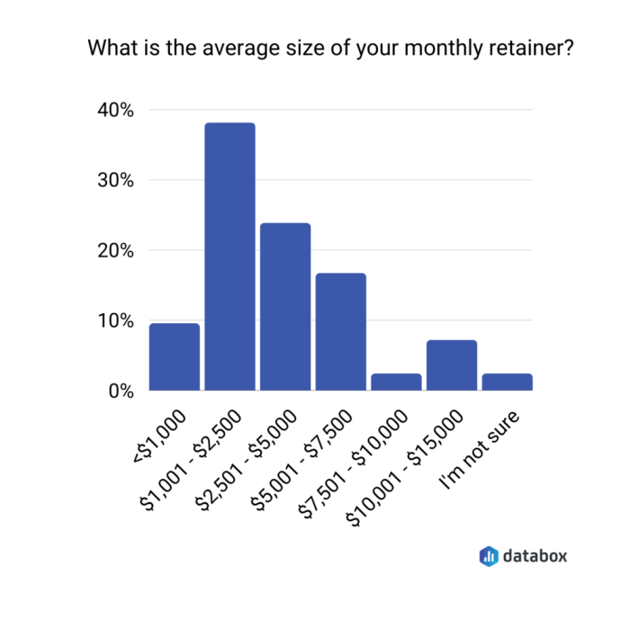 Monthly Retainer Agreement Template